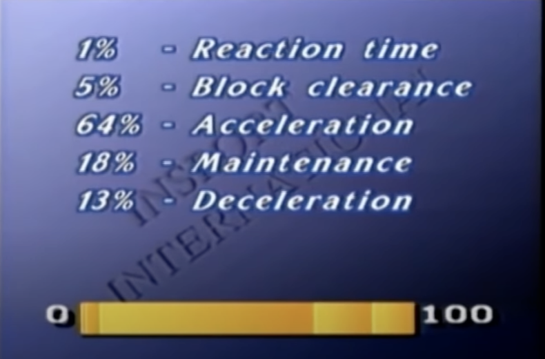 Percentages of the race